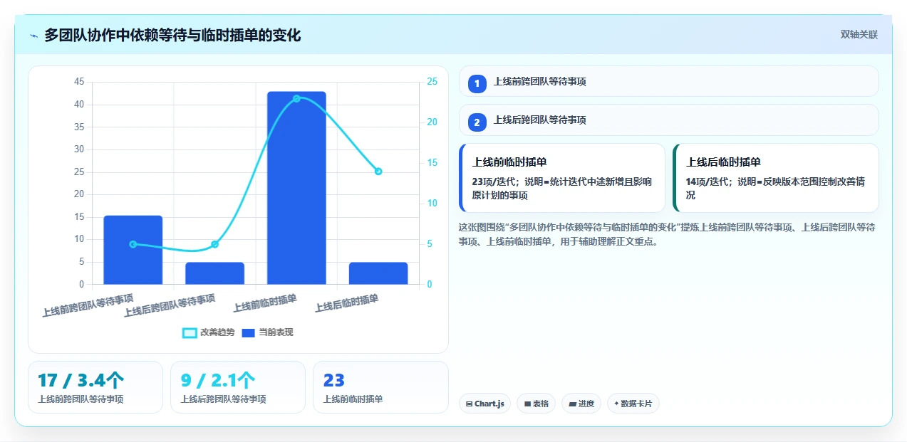 2026年研发项目管理工具选型:7款主流平台深度对比