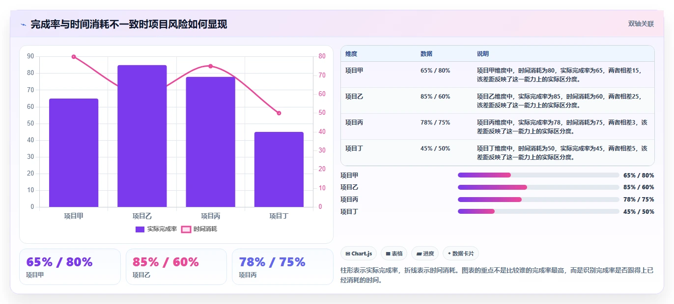 项目管理必备:2026年最值得尝试的6大电子表格设置进度条方案