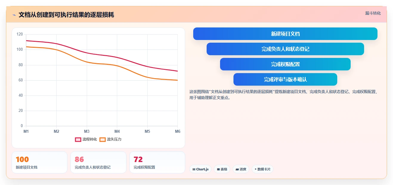 掌握线上云文档的5个秘诀：提高协作效率的终极指南