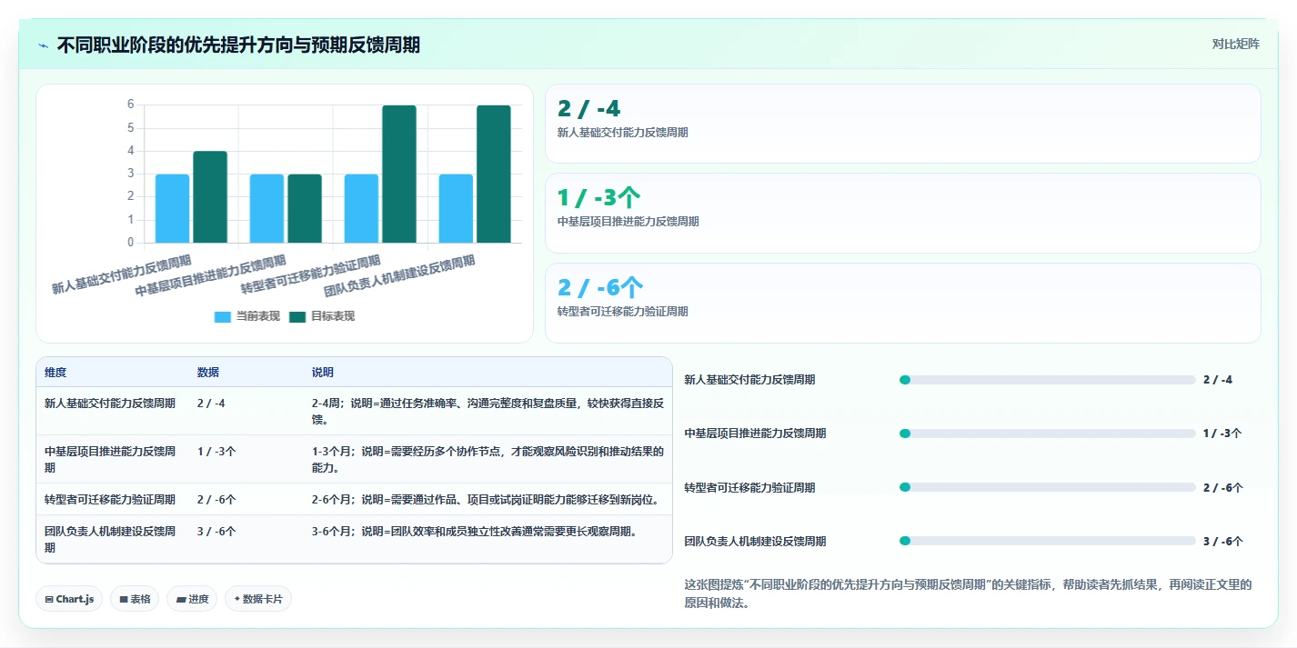 理想专题:如何在竞争激烈的职场中脱颖而出?5个提升自我的秘诀
