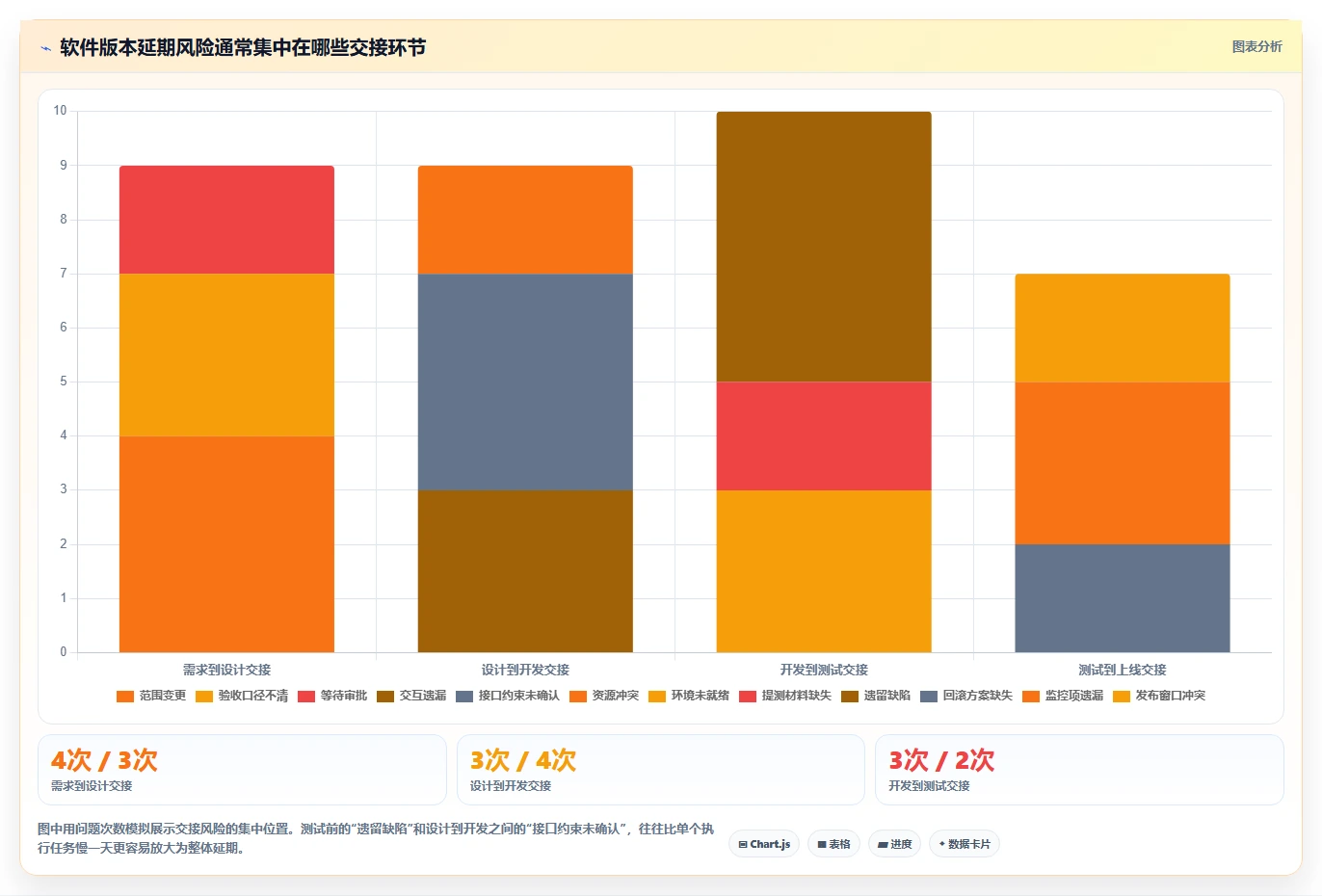 掌握软件项目进度表:5个秘诀让你的团队效率翻倍!