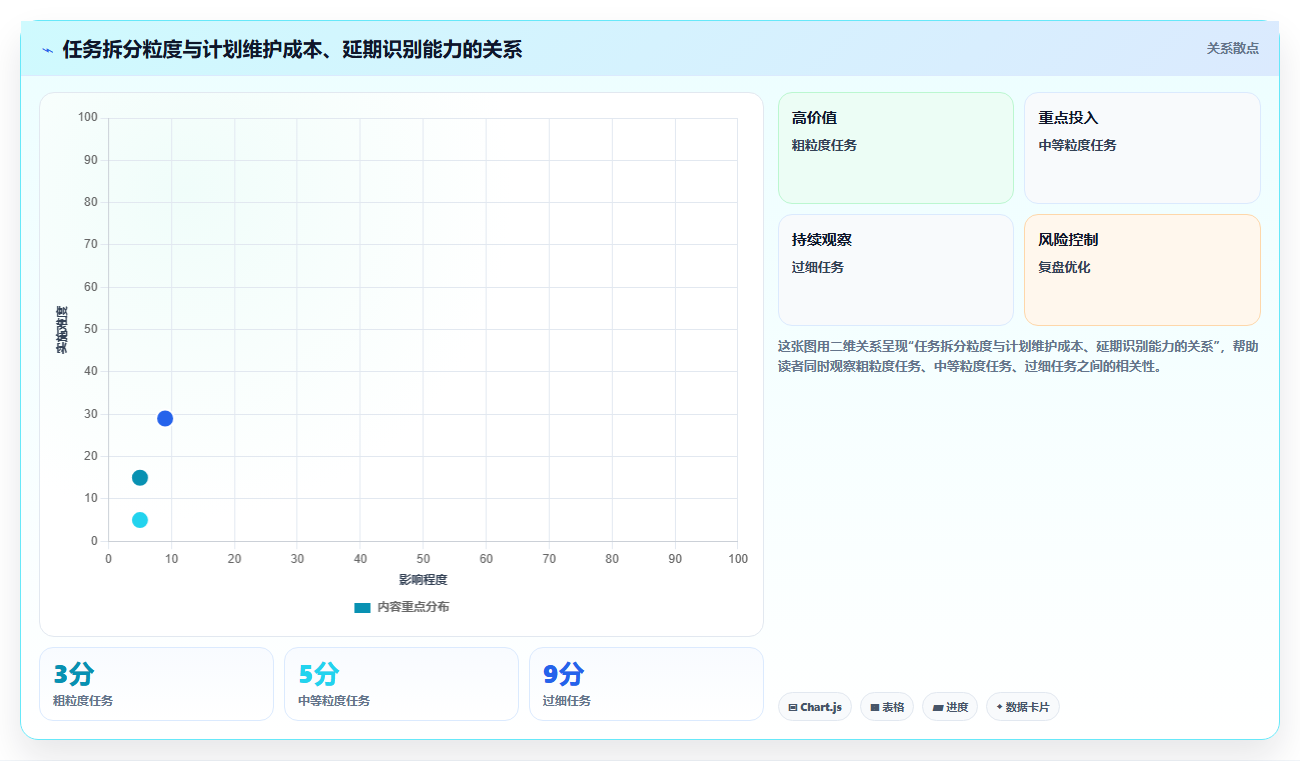 掌握进度计划使用教程：5个步骤让你的项目管理效率翻倍！