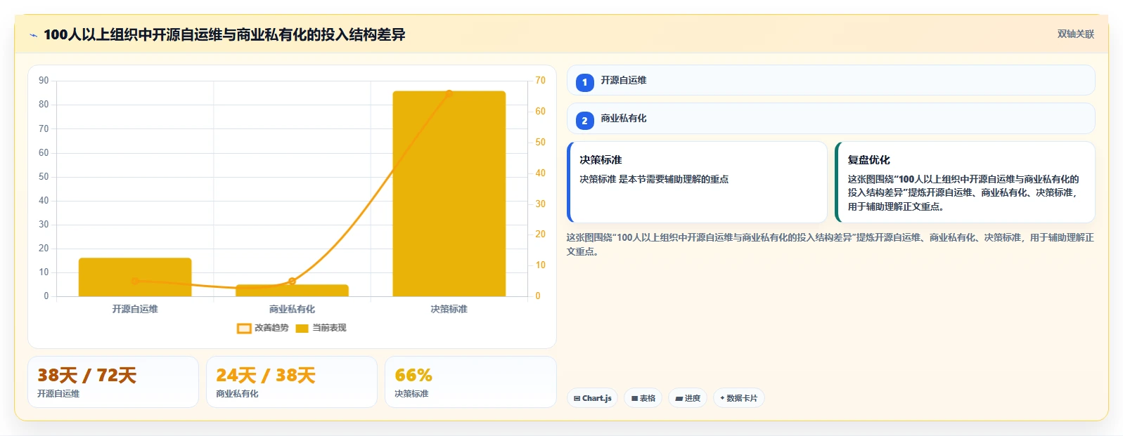 项目管理新趋势:2026年不可错过的5大可本地部署开源需求管理软件