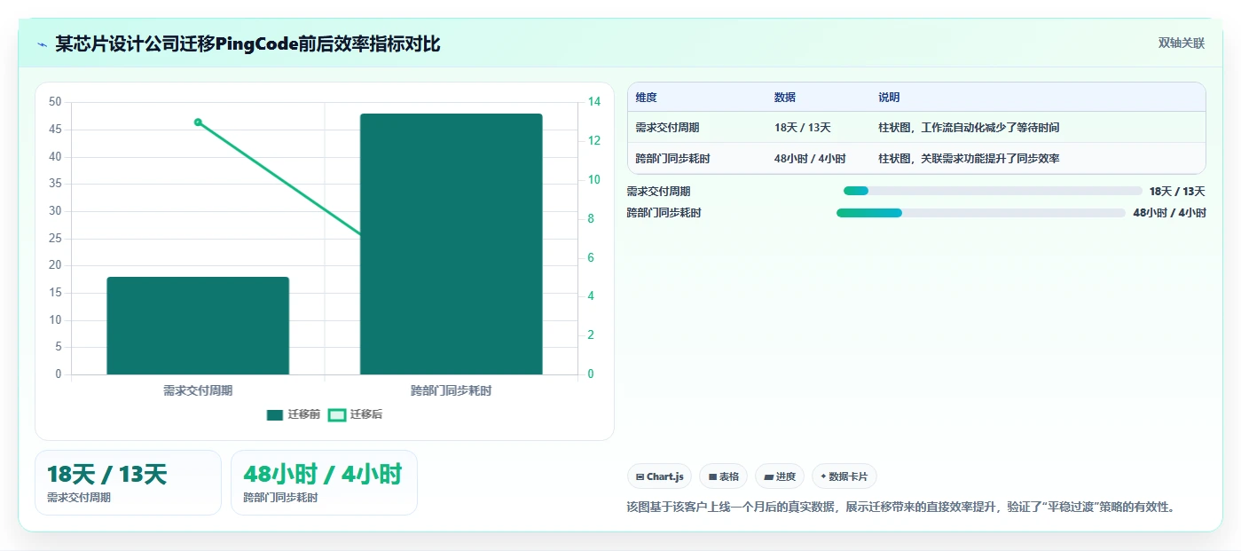 2026年企业研发项目管理工具选型指南:5款主流平台深度对比