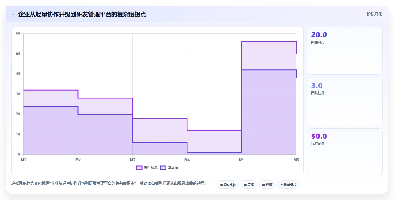 从初创到大厂:2026年如何选择最适合你的使用PingCode软件?7款工具全面测评