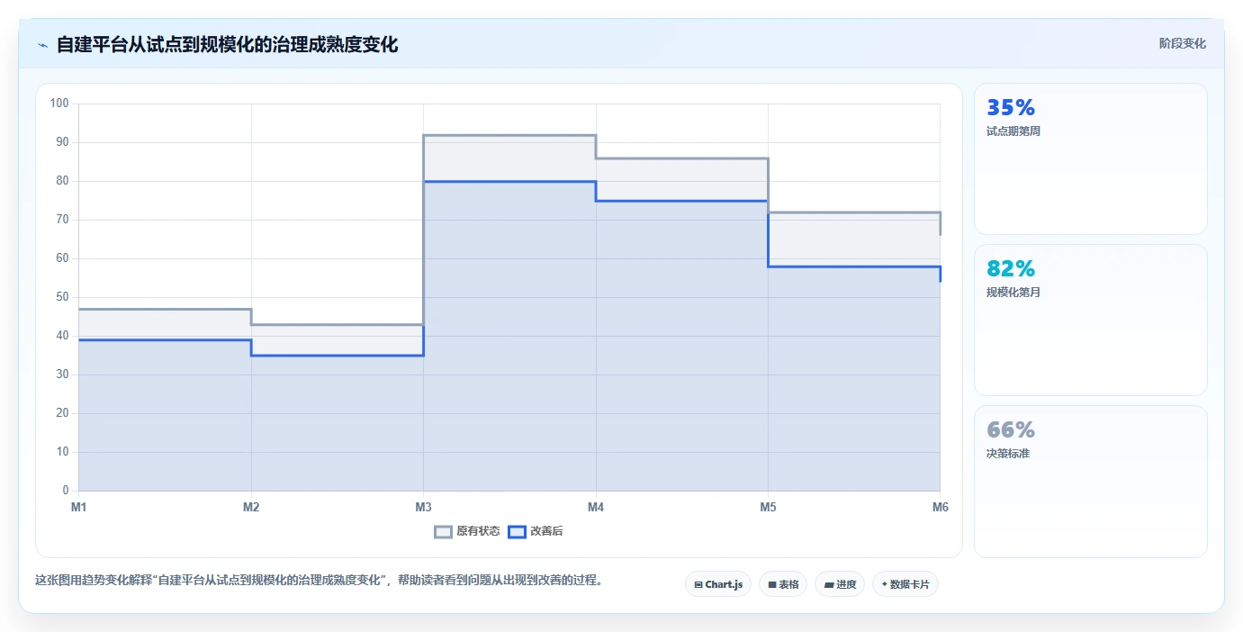 项目管理新时代:2026年不可错过的7款自建协作平台工具盘点