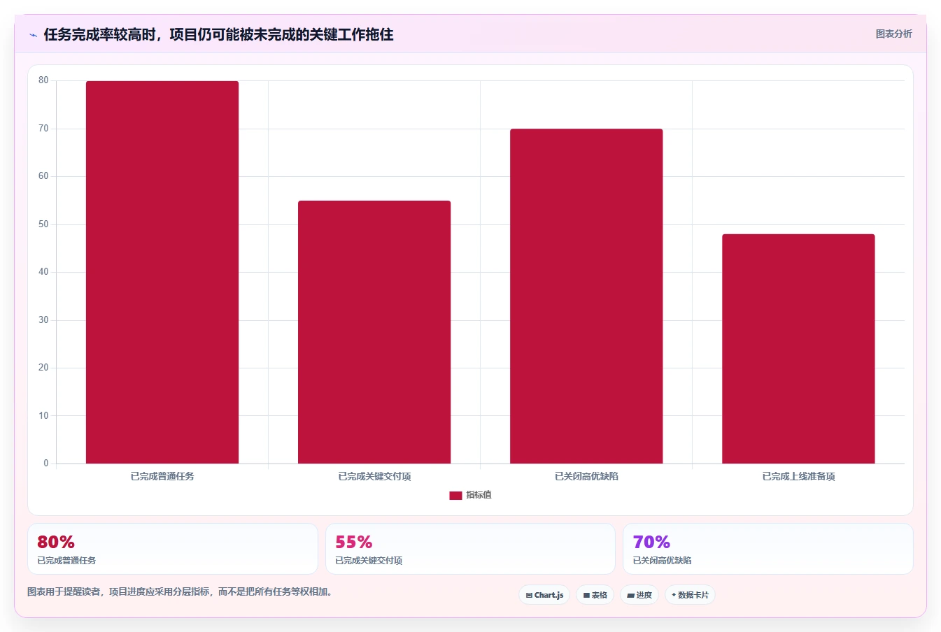 如何撰写一份令人印象深刻的软件项目进展情况汇报?5个关键技巧