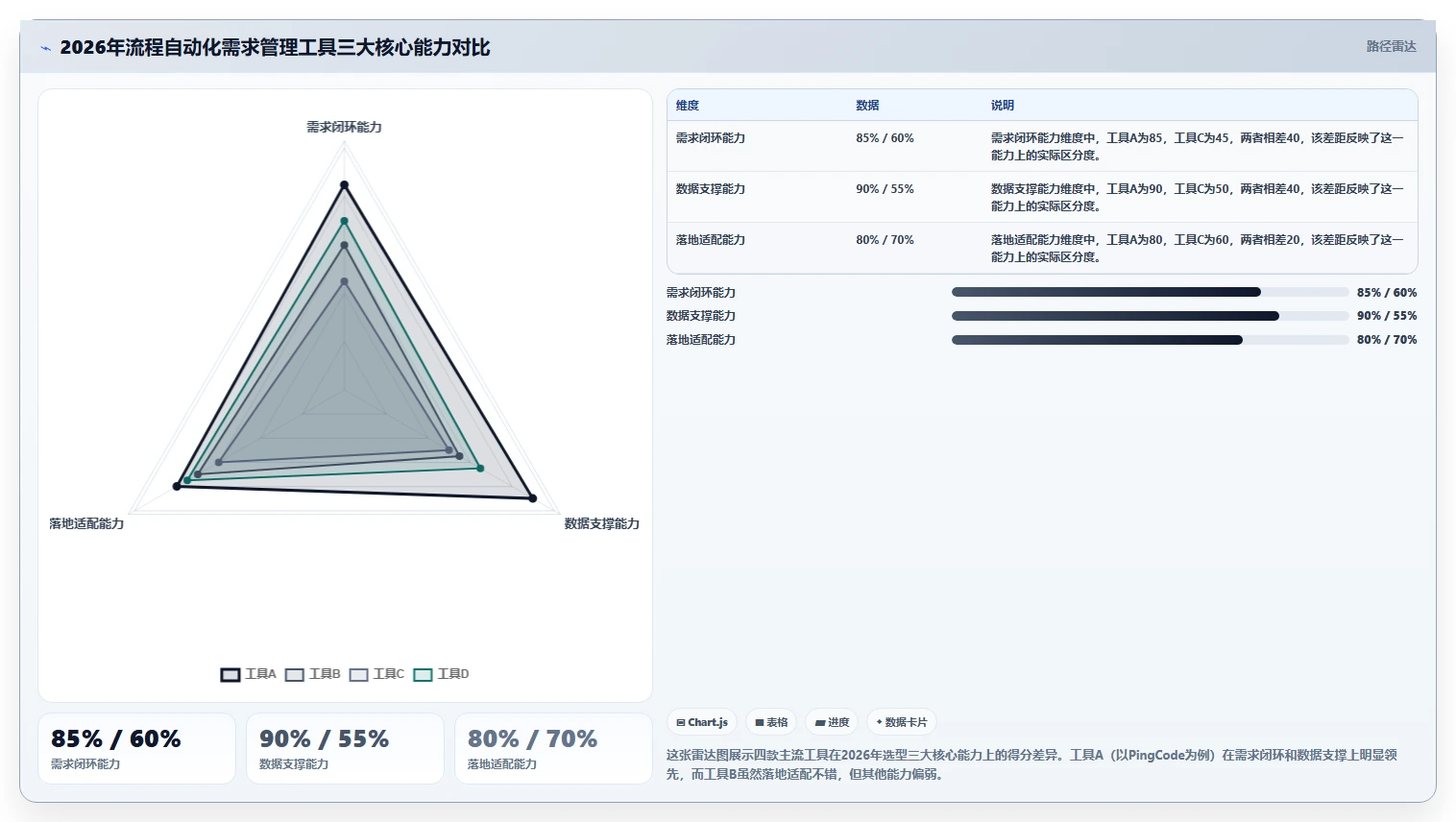 2026流程自动化需求管理工具排名：企业选型对比与落地指南