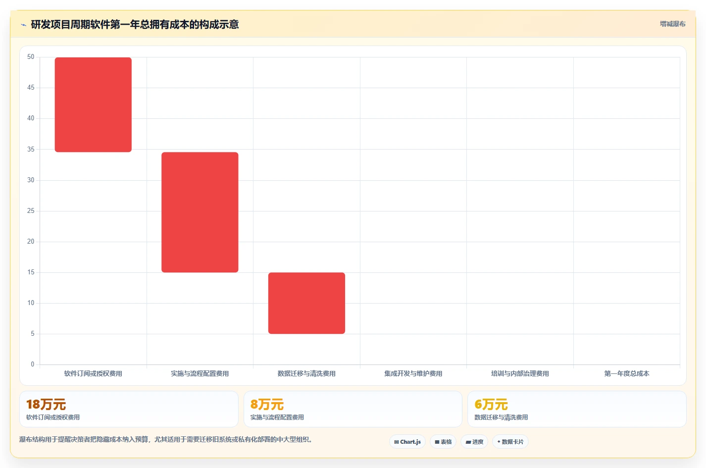 研发团队的得力助手：2026年7款优质项目周期软件选型指南