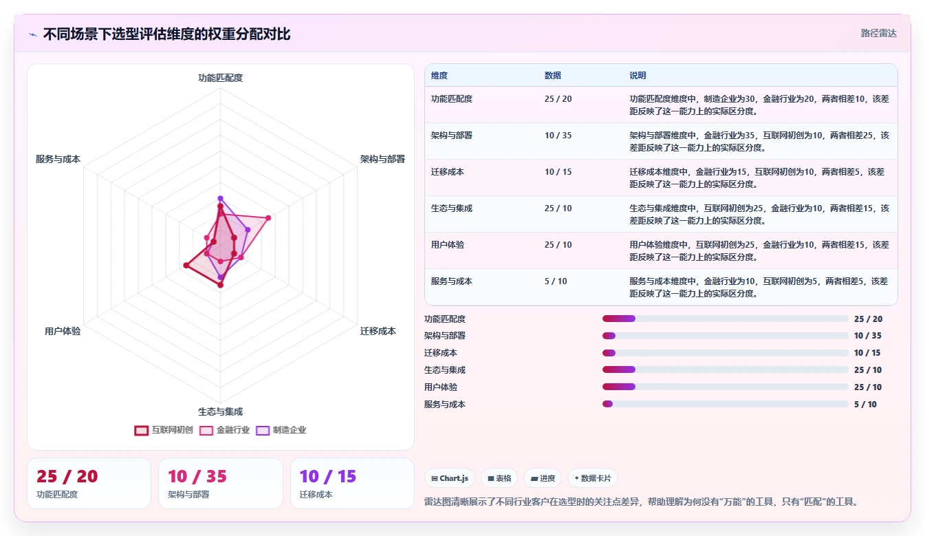 2026年项目进度自动化追踪平台选型指南：8款企业级工具深度评测