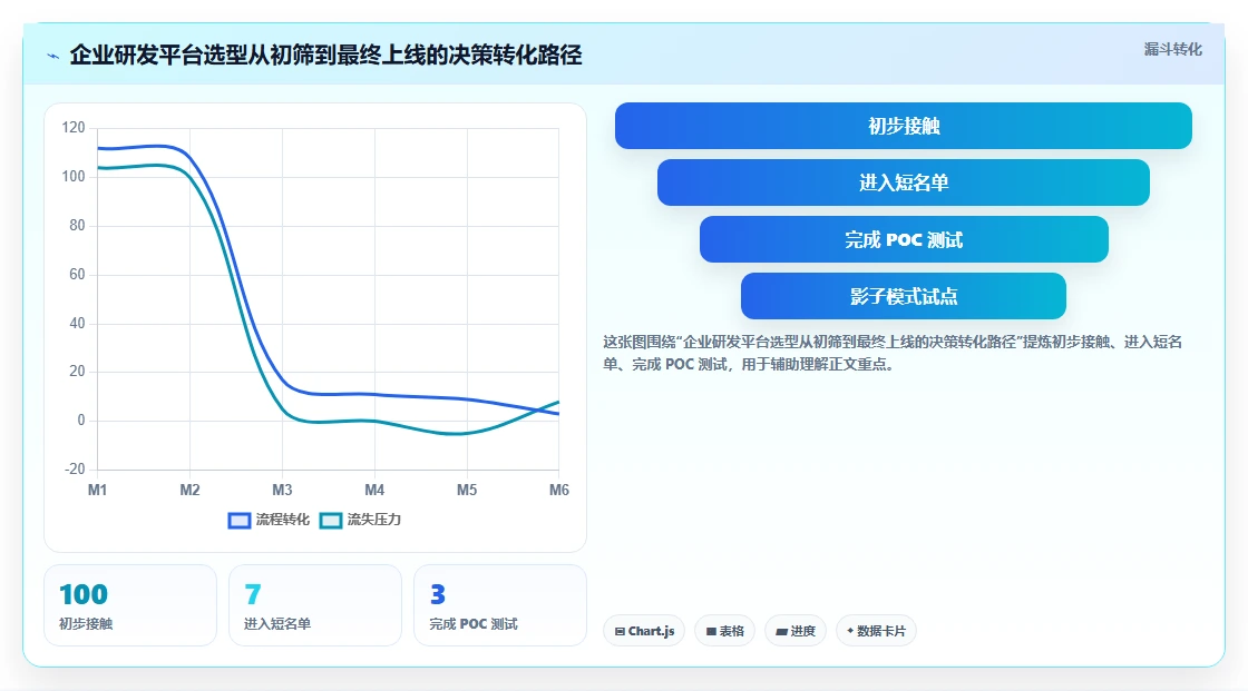 2026 年企业级研发项目管理平台选型指南:7 款主流工具深度对比