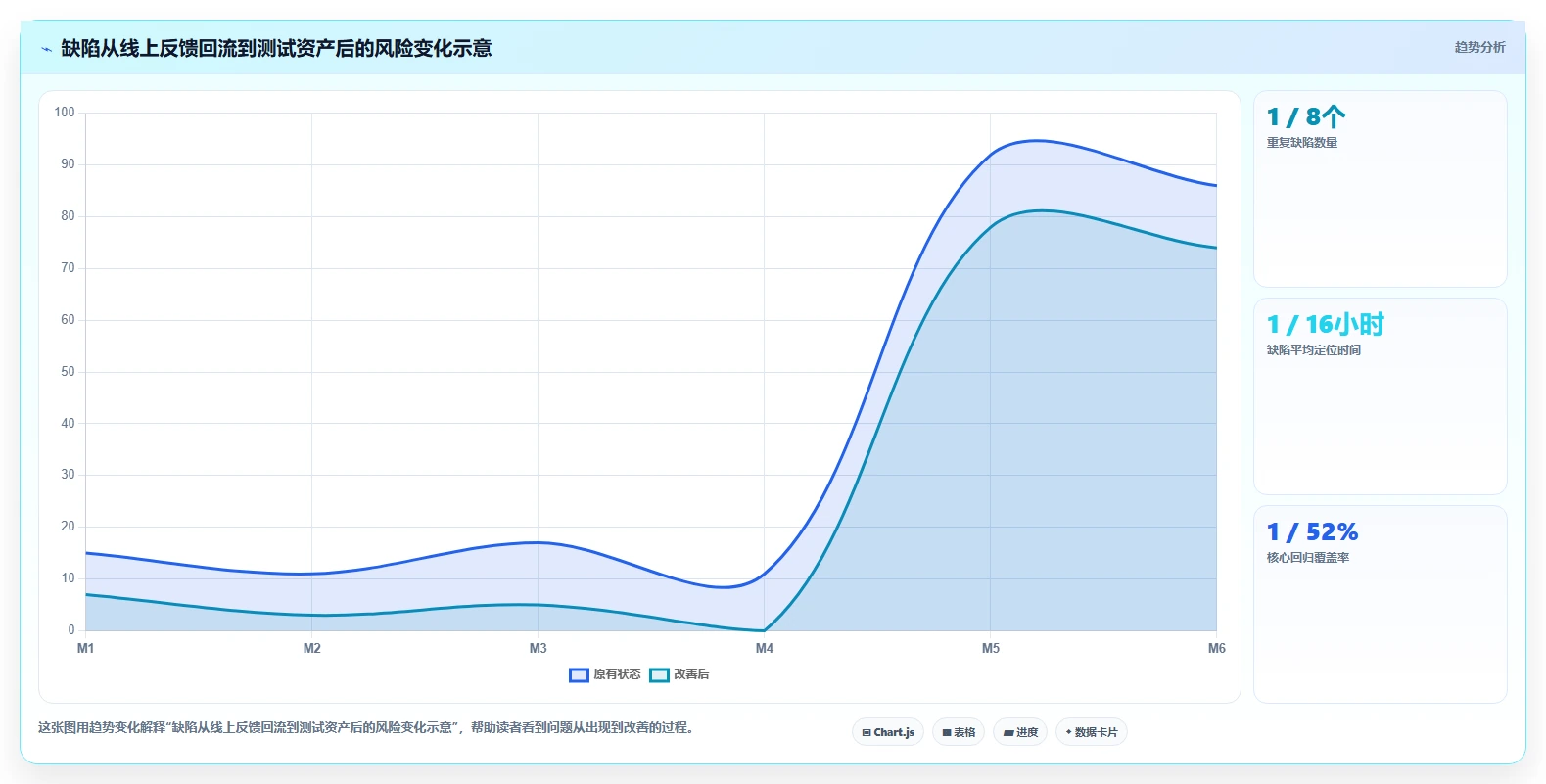 软件测试基础知识整理:10个必须掌握的核心概念,你都了解吗?