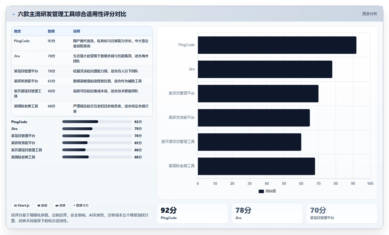 2026年研发项目管理系统选型指南:6款主流工具深度对比