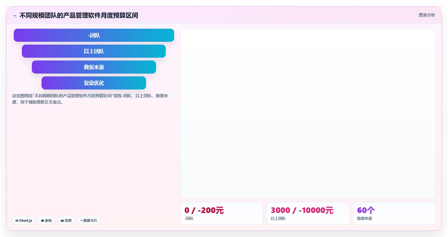 团队预算有限怎么办？2026低成本产品管理软件排名与测评解析