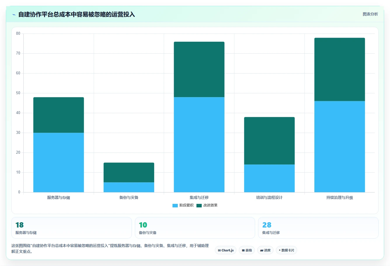 项目管理新时代:2026年不可错过的7款自建协作平台工具盘点