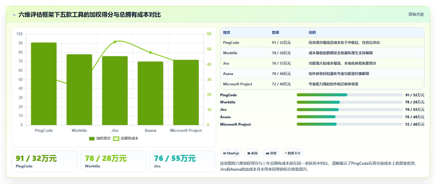 2026年生活消费行业瀑布管理工具哪个好用？五款主流软件深度测评
