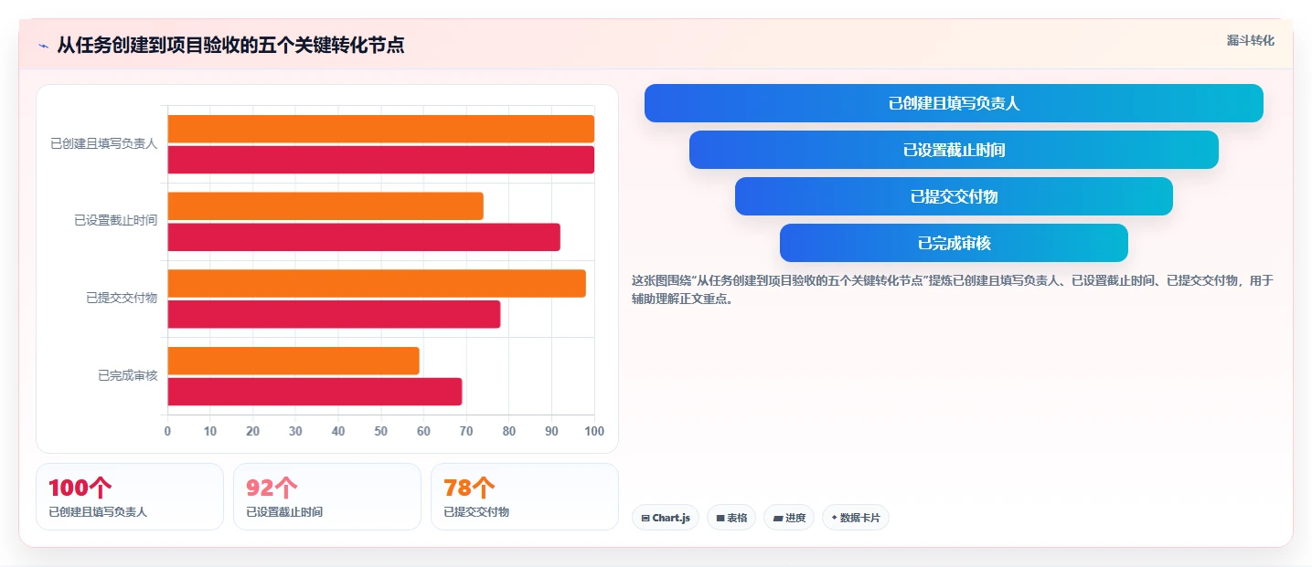 2026年易上手的project管理工具推荐：零基础团队首选测评