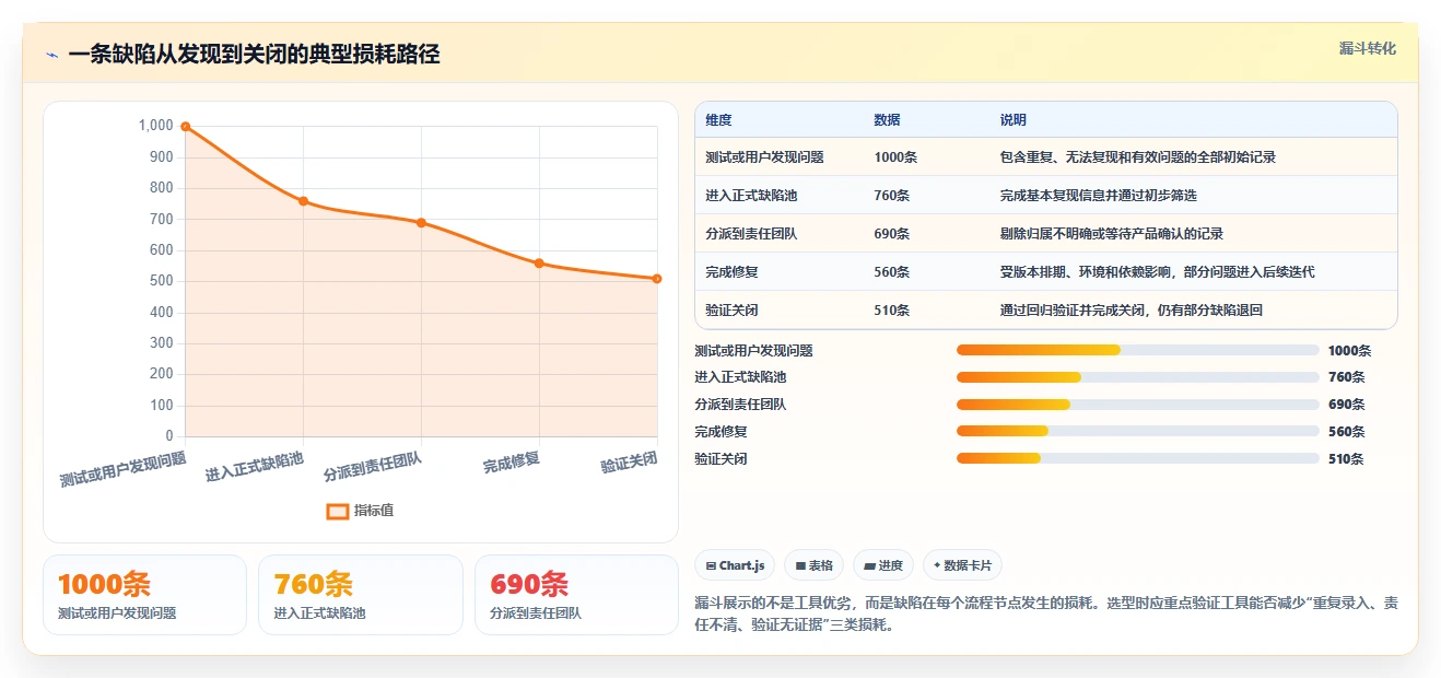 2026年必看:8大诺亚缺陷管理工具对比分析,助力研发效率提升