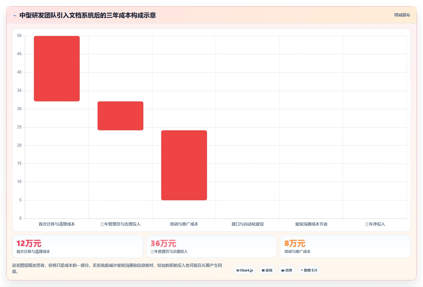 研发团队必备：2026年度7款顶级语雀文档系统推荐
