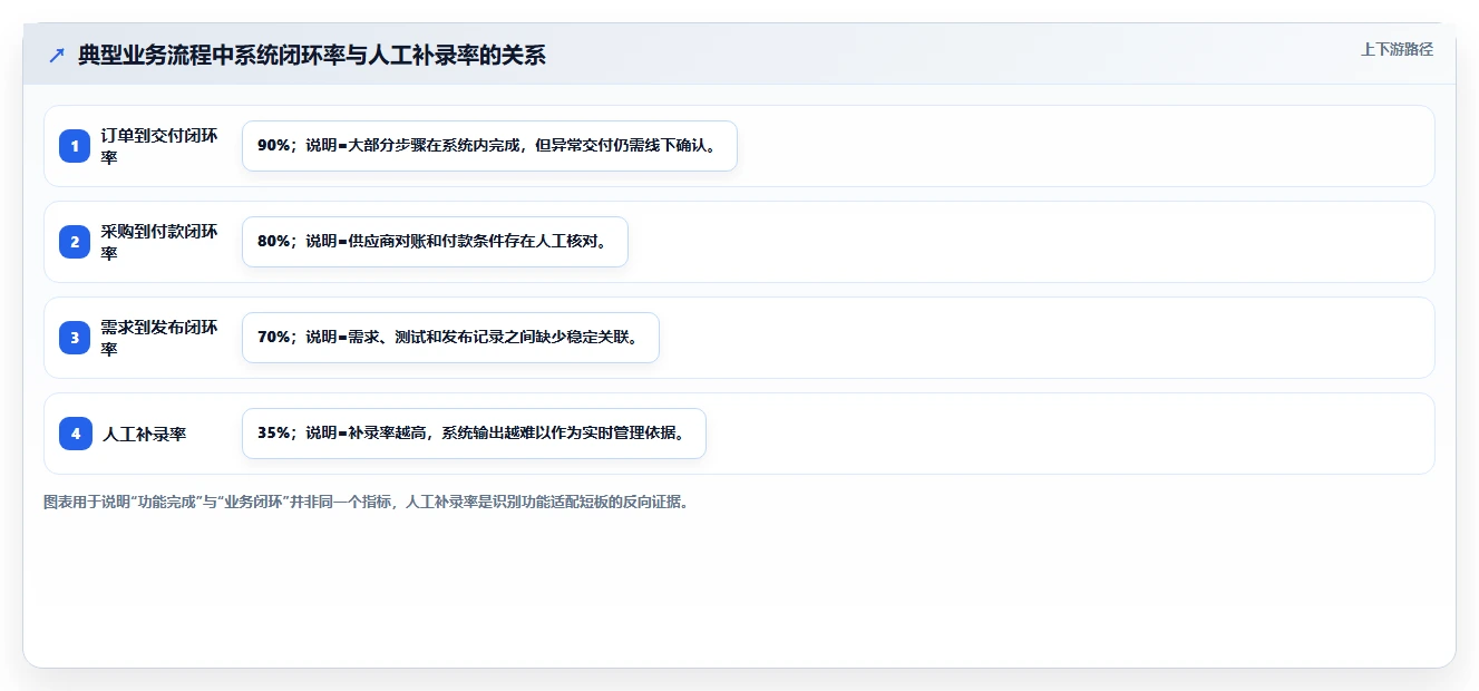 信息系统测评的5大关键指标：你的企业达标了吗？