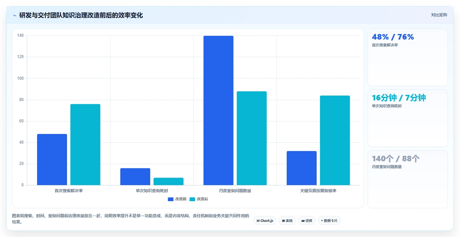 效率翻倍!5款顶级知识管理系统运营统计工具推荐