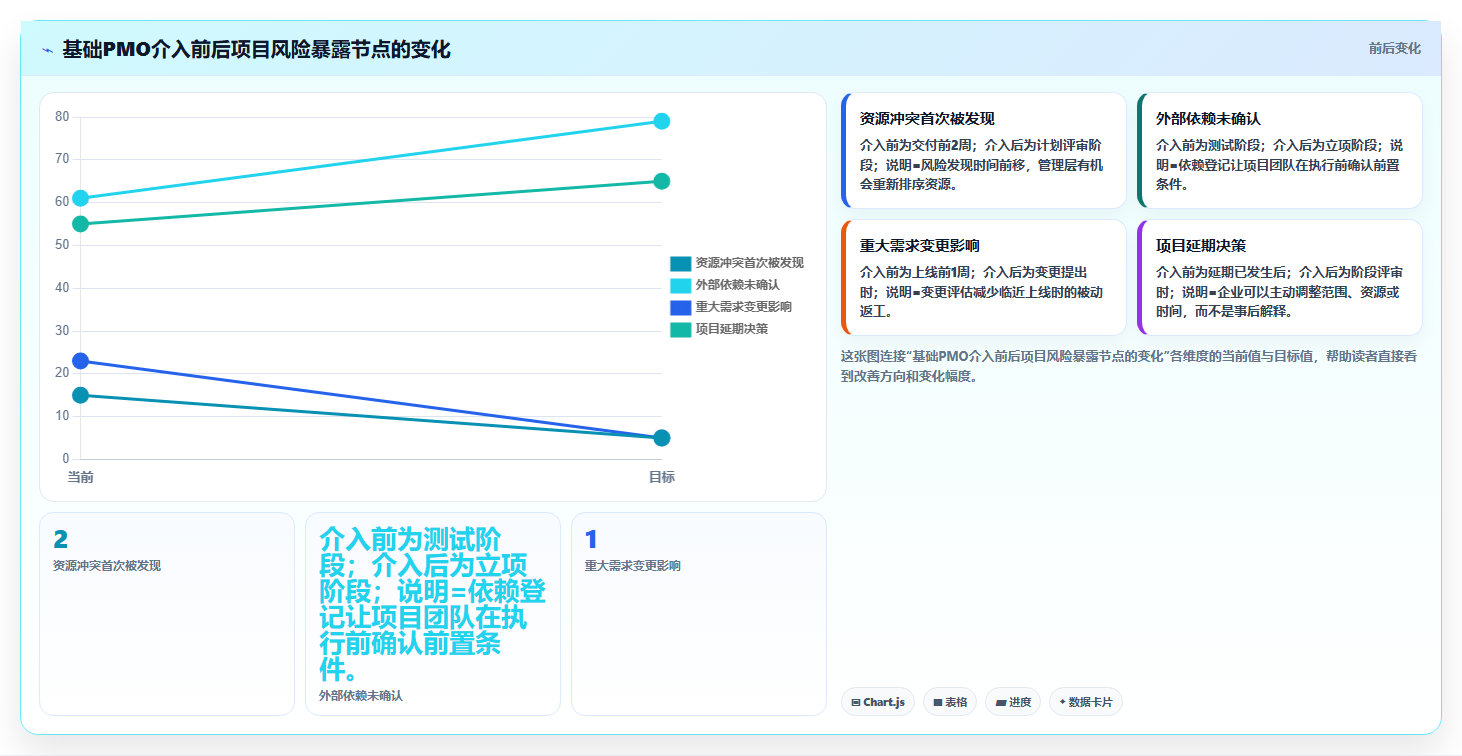 揭秘项目管理办公室(PMO)定义：为何它是企业项目成功的关键?