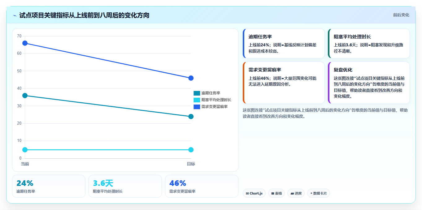 项目管理系统如何解决员工问题？5大策略提升团队效率