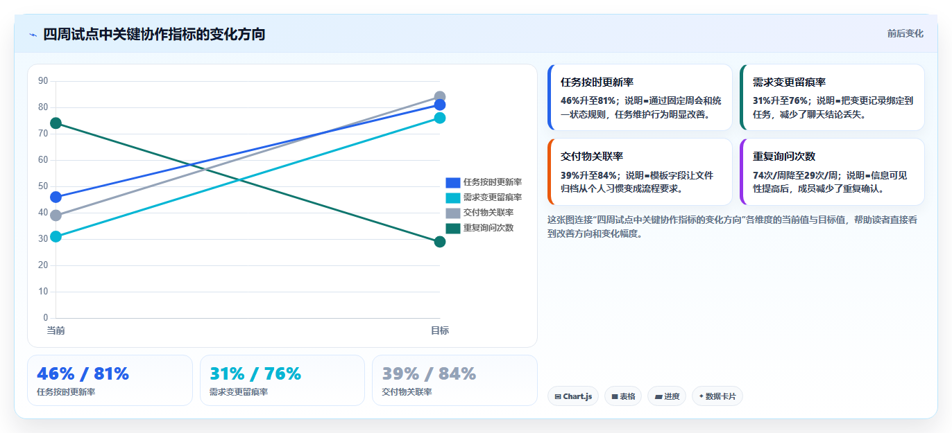 探索项目管理系统免费版:为何它是小型企业的最佳选择?