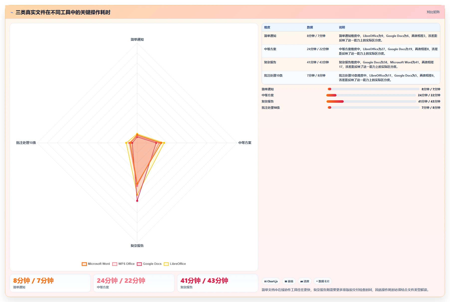 办公必备！2026年度8大电脑好用的文档编辑软件推荐榜单