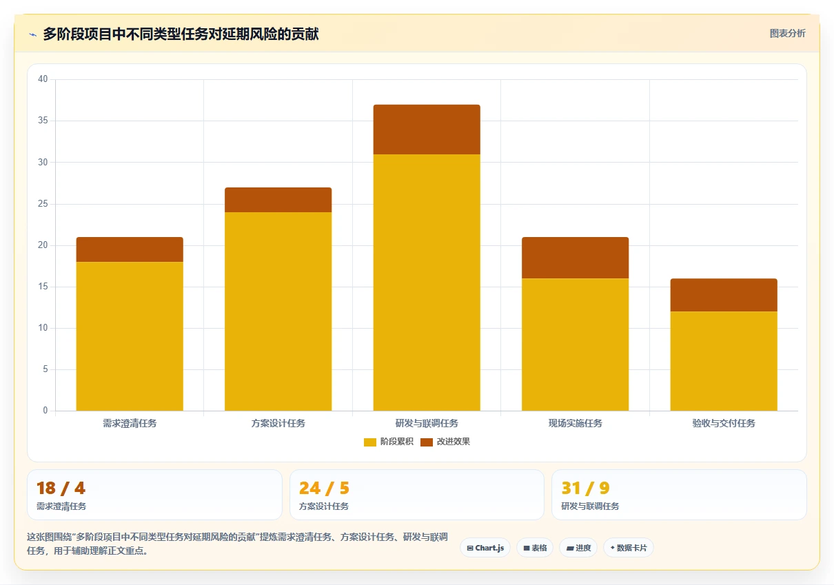 项目经理福音：2026年青铜器项目管理软件选型指南