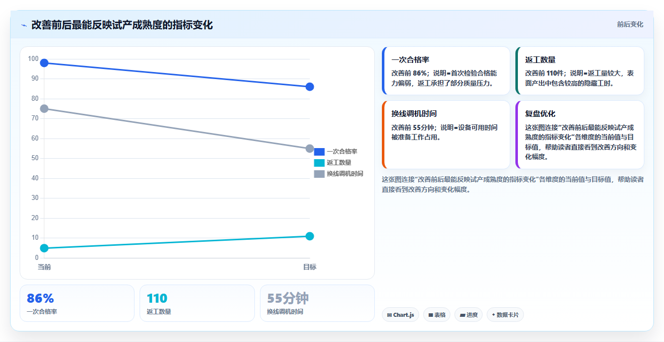 揭秘高效测产方案:如何在短时间内提升产品质量和生产效率?