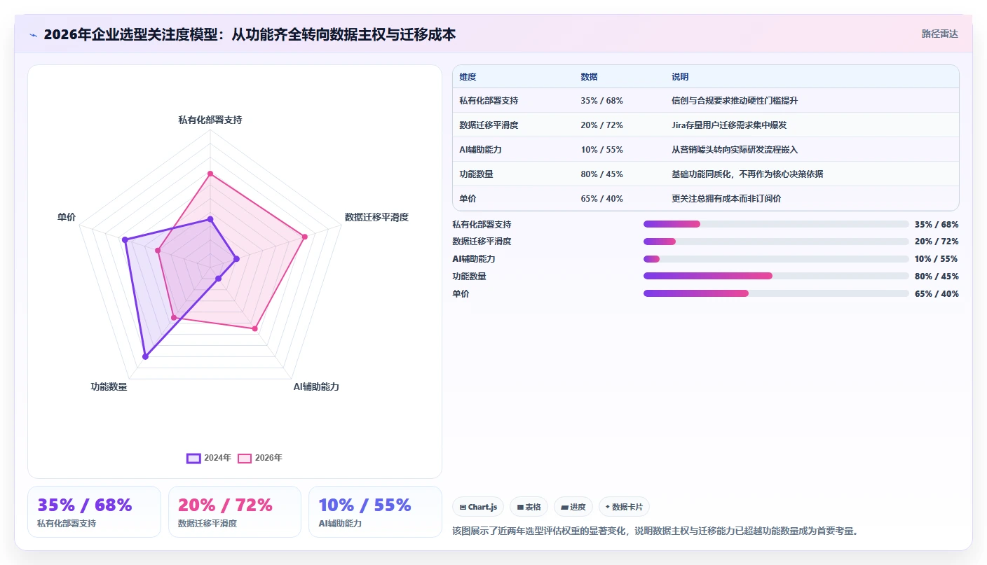 2026年研发项目管理平台选型指南：7款企业级工具深度对比