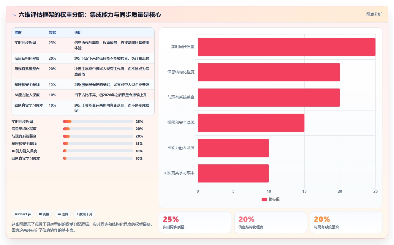 提升团队协作:2026年6款顶级同步编辑收集信息工具推荐