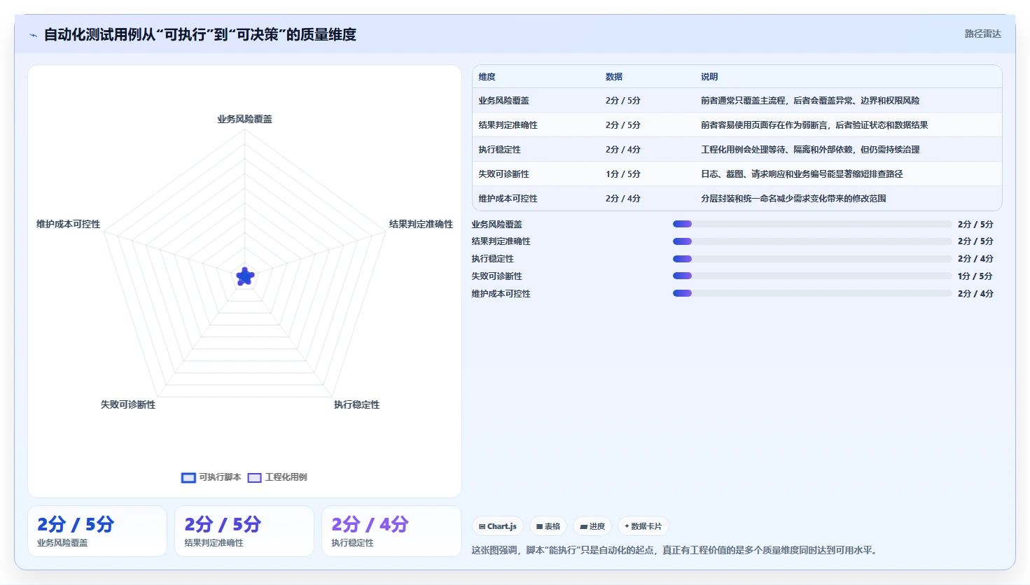 掌握自动化测试用例编写的7个秘诀：从新手到专家的进阶之路