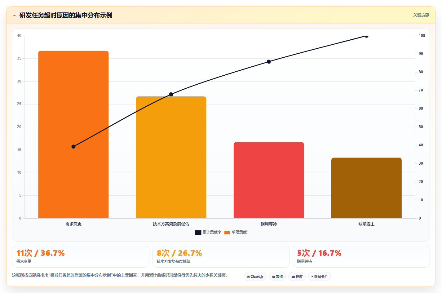 提高效率的秘诀:5个步骤教你制作完美的研发人员工时分配表模板