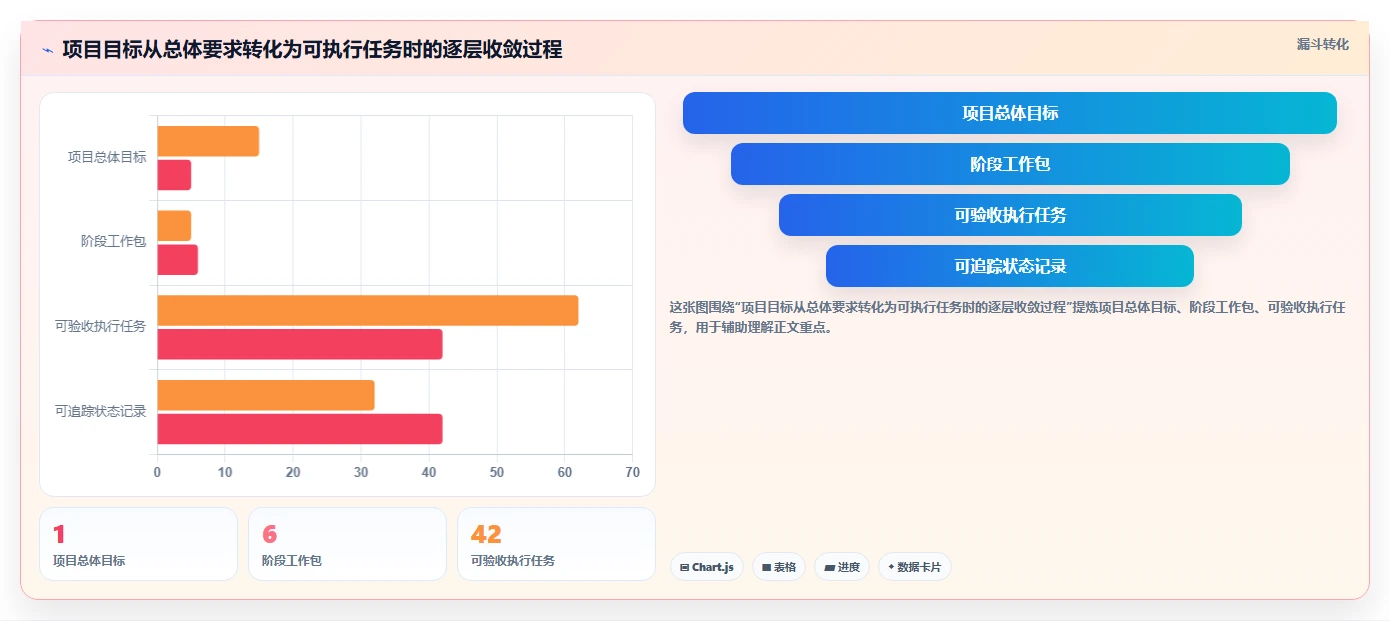 项目三级进度计划怎么写？5个步骤助你轻松掌握进度管理技巧