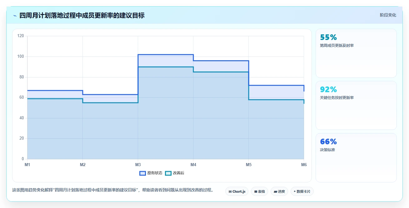 提升团队协作:2026年度5款优秀月计划进度表格工具盘点