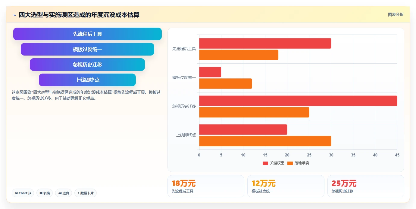 从新手到专家:2026年标准化项目管理理论及工具选型完全指南