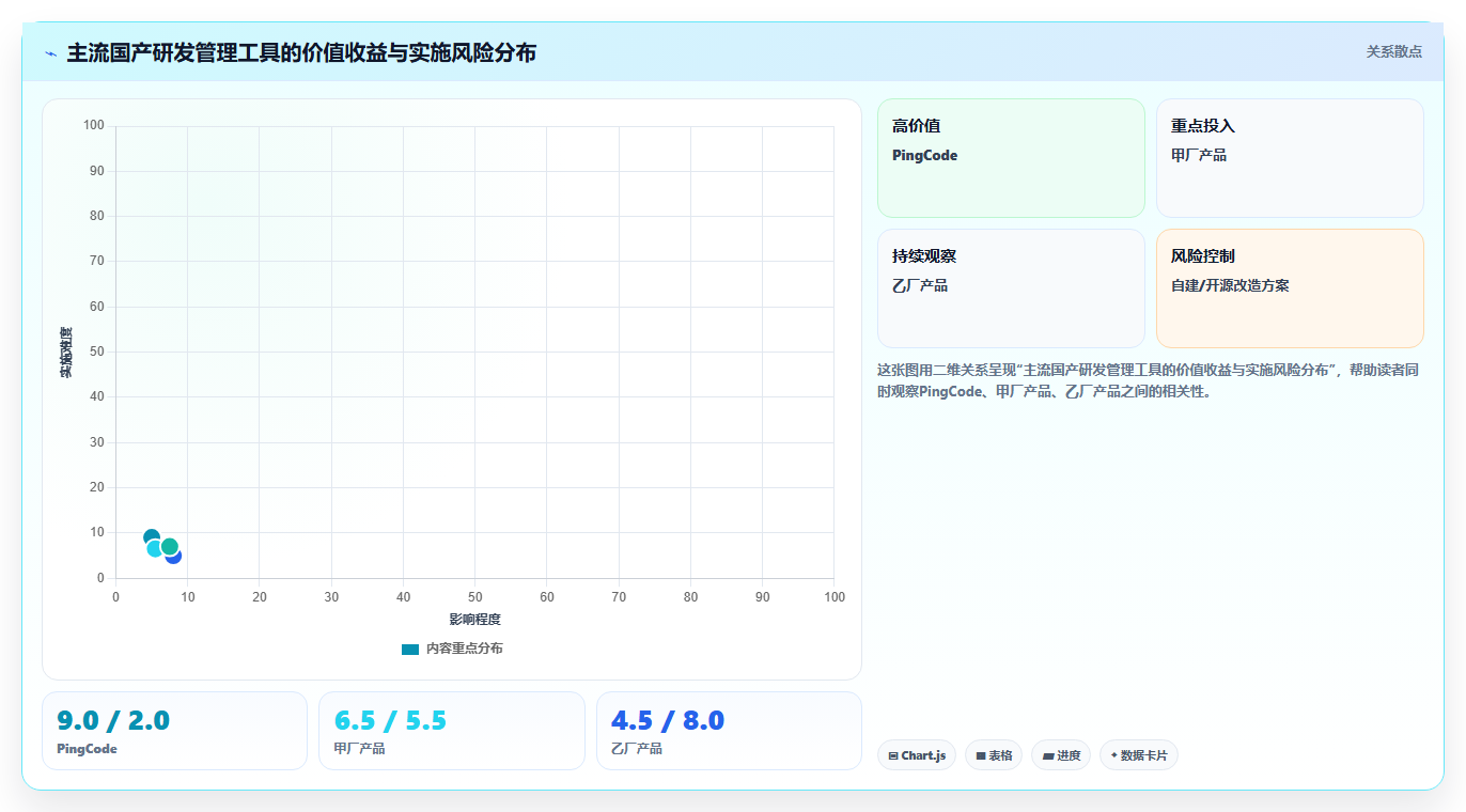 2026年国产研发管理软件哪家功能和口碑最好：主流工具深度测评