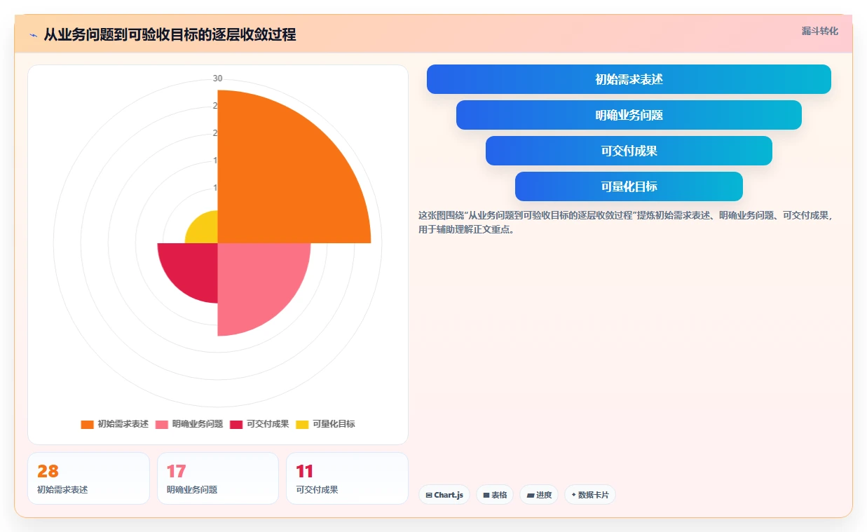 揭秘成功项目管理的关键:如何制定完美的项目实施管理计划?