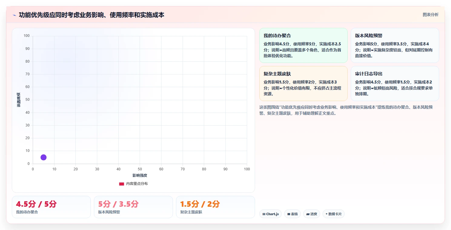 系统用例和功能:如何设计出完美的用户体验?5个关键技巧揭秘