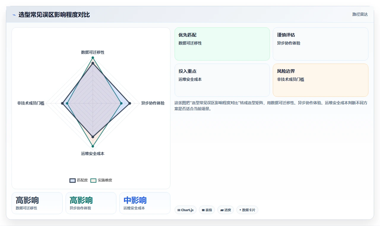 跨地域协作的产品管理系统哪个好用：2026年主流工具全面评测