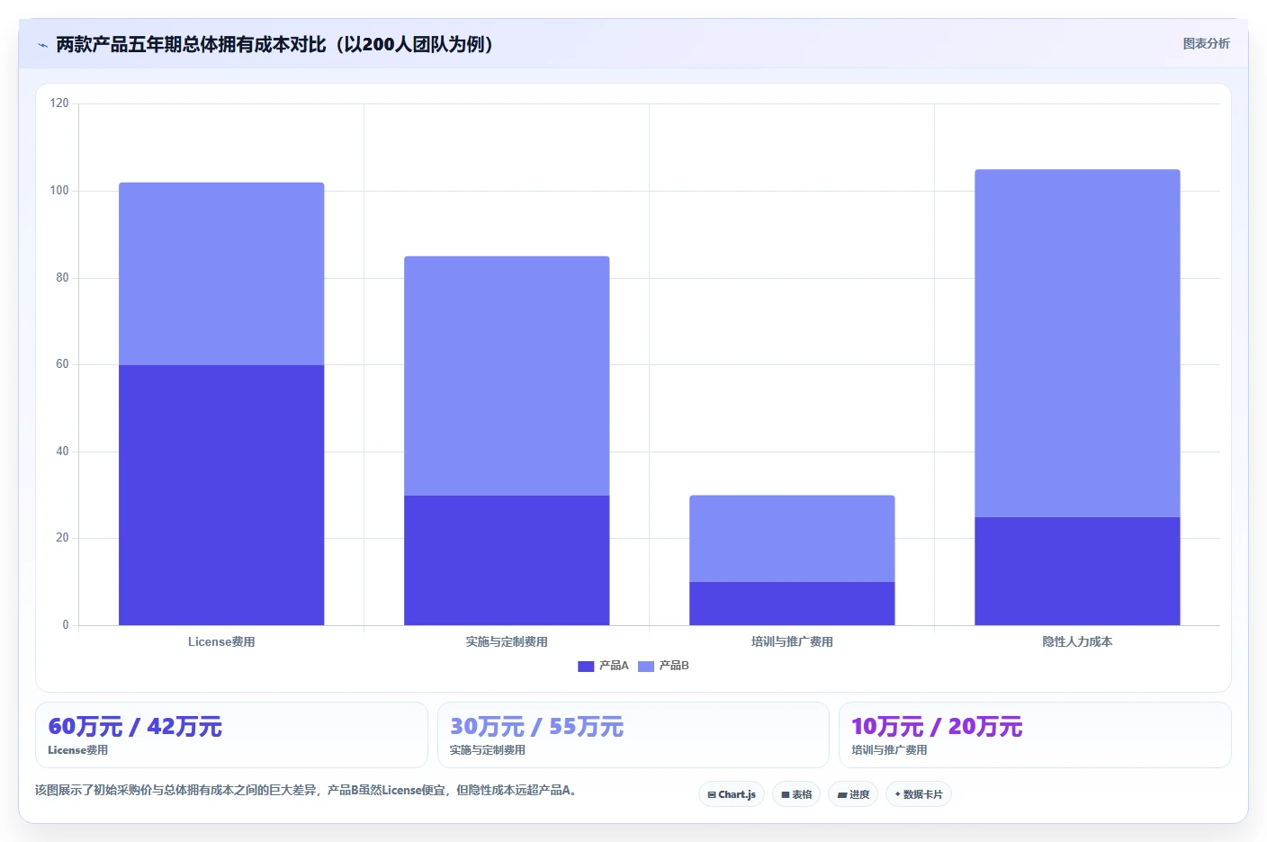 2026年企业级项目管理系统选型指南：10款主流产品核心能力解析