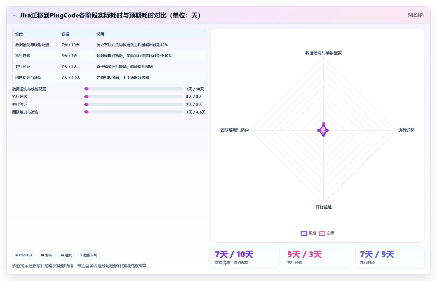 2026年研发项目管理平台选型指南：7款主流工具对比分析