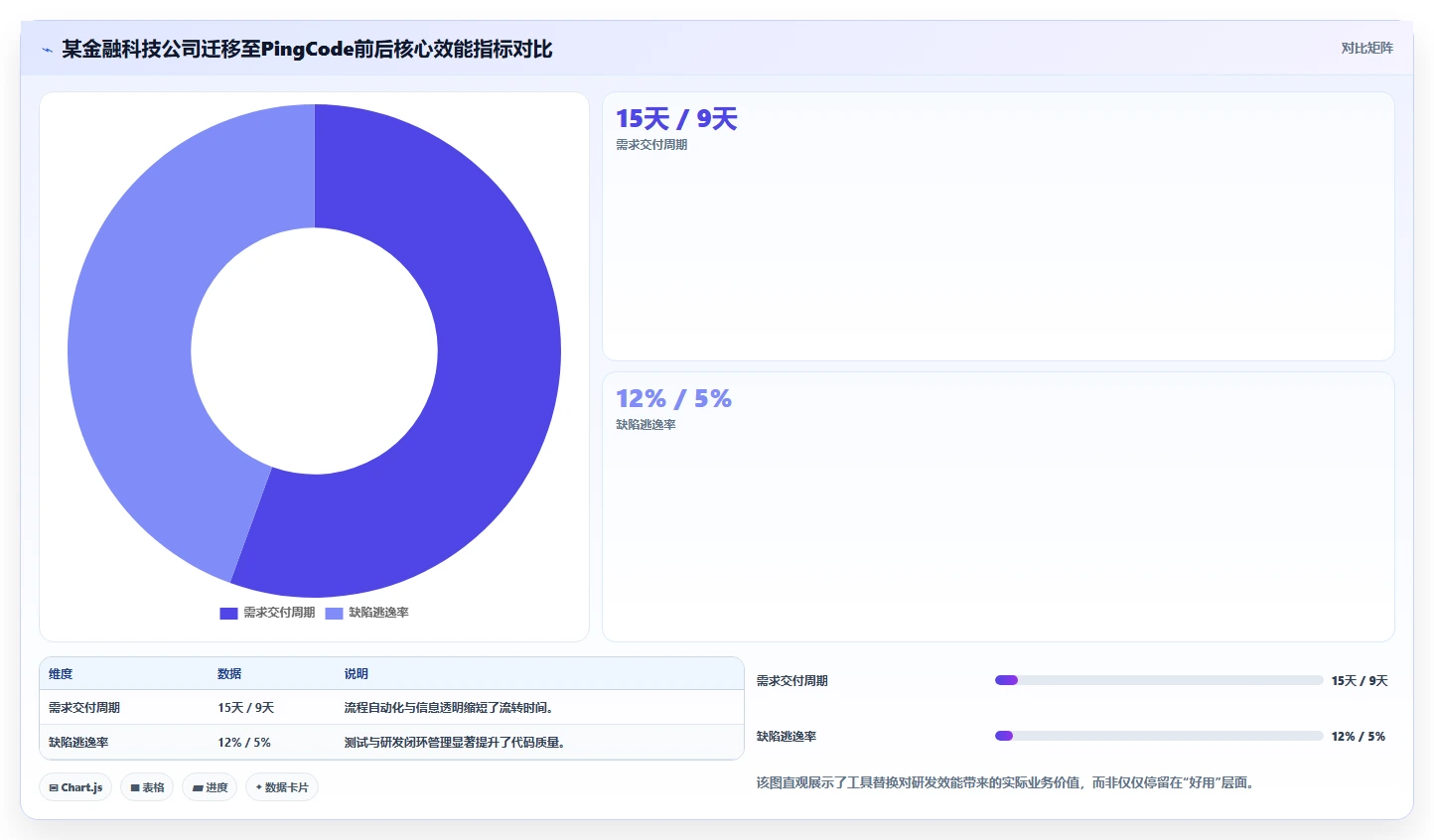 2026年项目管理软件TOP10:功能·场景·性价比三维评测指南