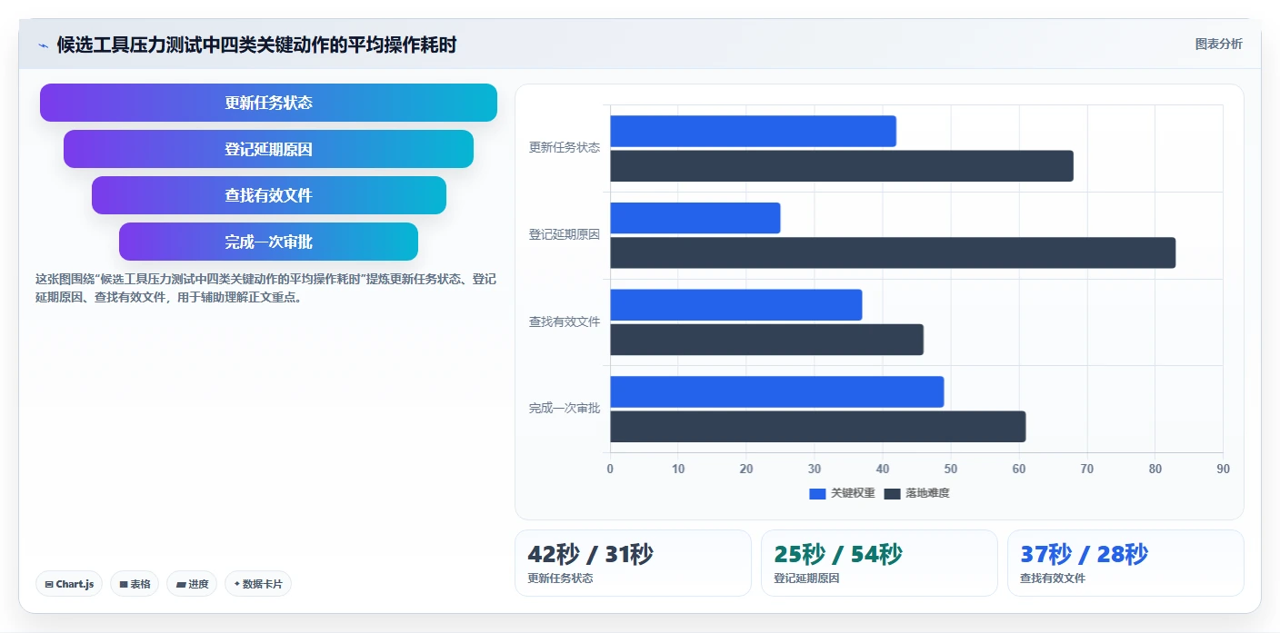 2026年生活消费行业瀑布管理工具哪个好用？深度测评与选型推荐