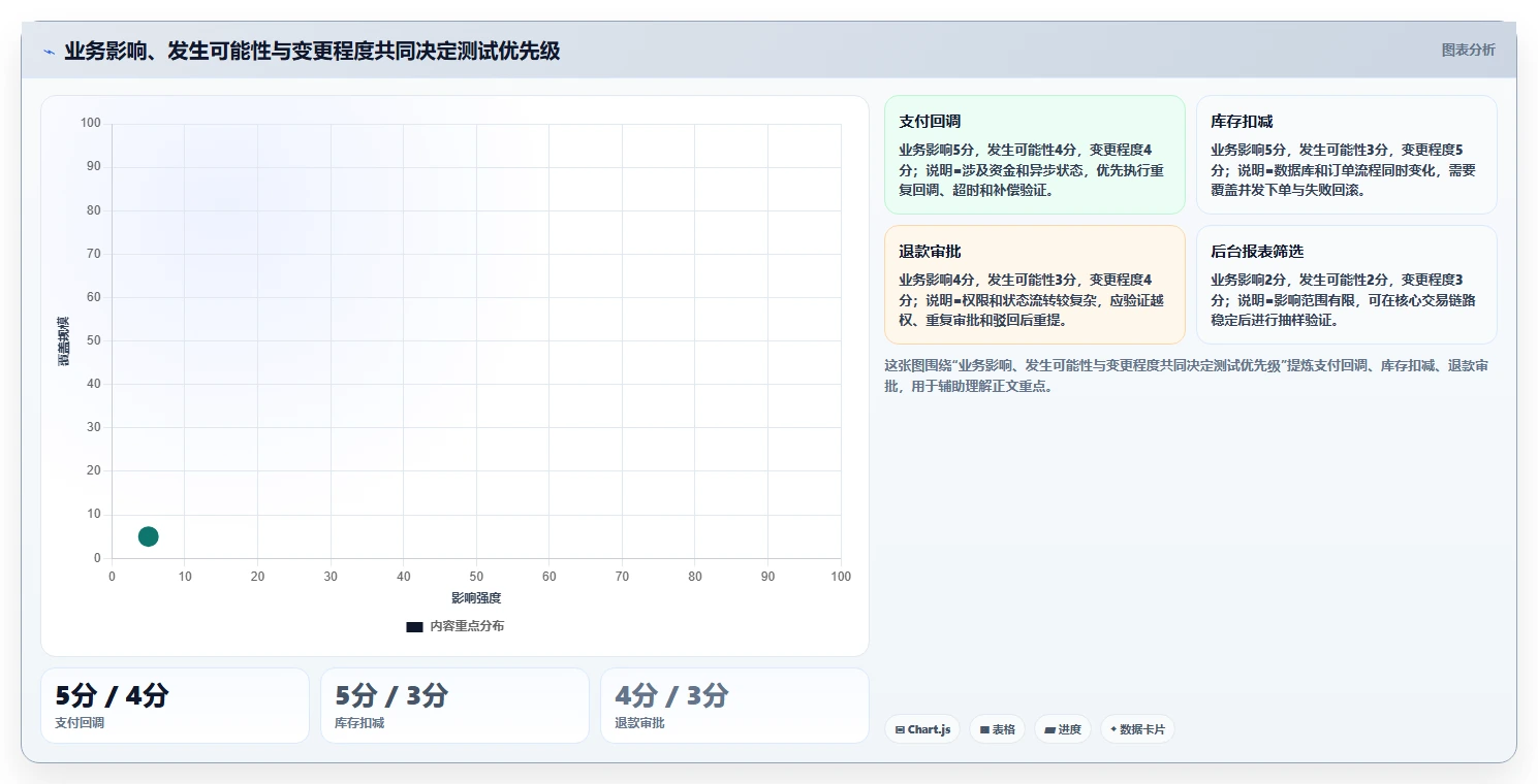 制定完美软件测试计划的5个关键步骤：如何提升测试效率和质量？