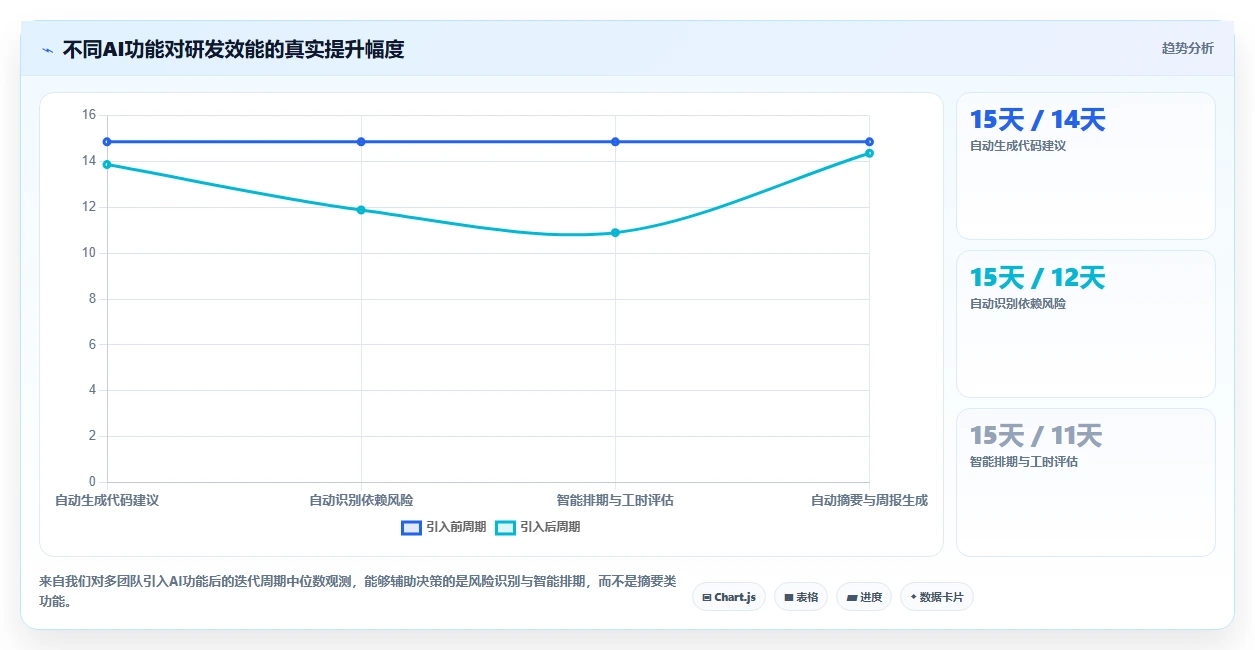 2026年值得推荐的研发管理系统有哪些?五款工具选型指南