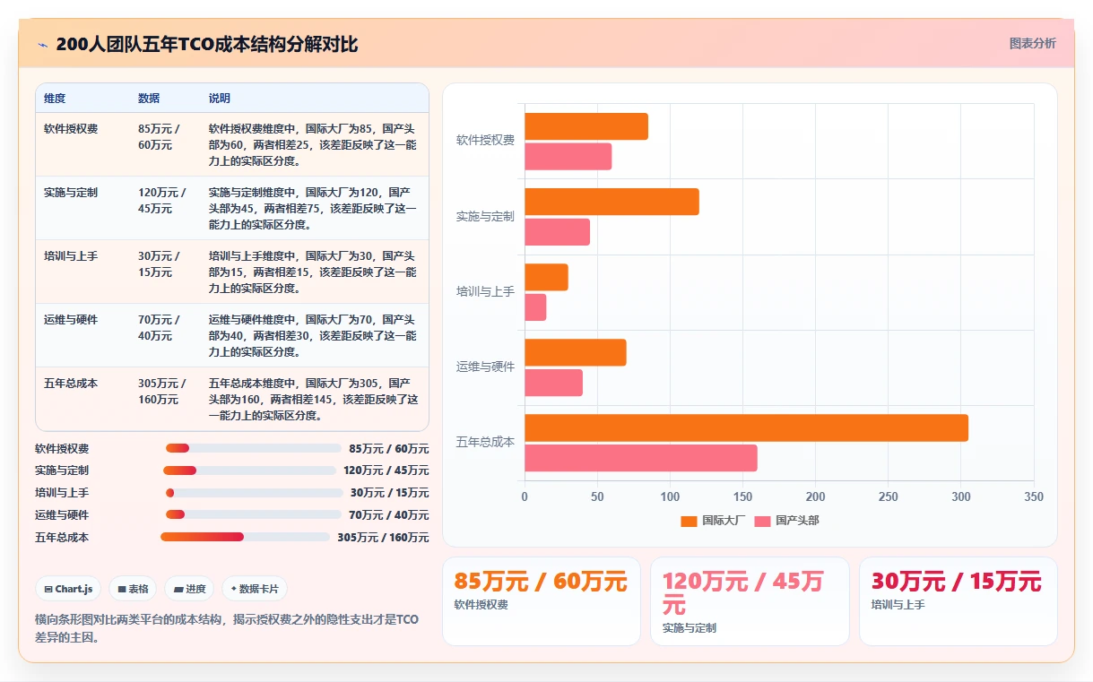 2026年研发项目管理工具选型指南:6款企业级平台深度对比