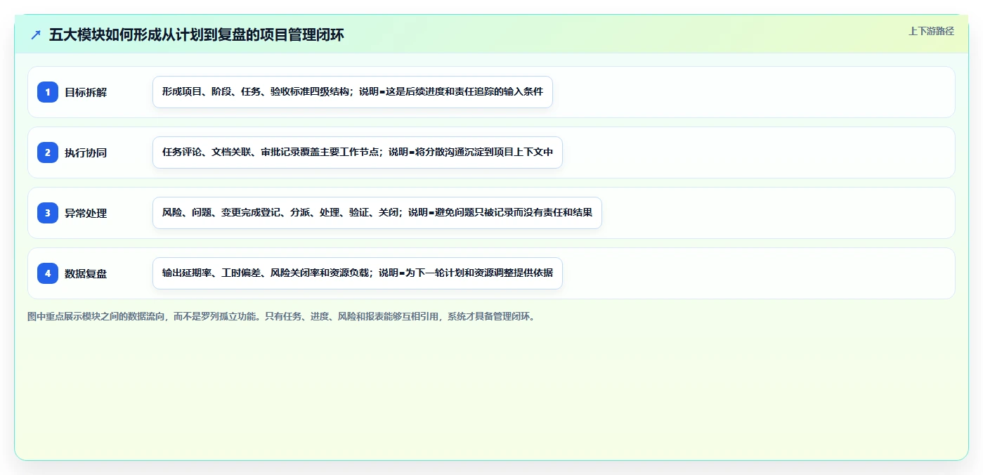 揭秘项目管理系统功能组成：5大核心模块助力企业效率飞跃